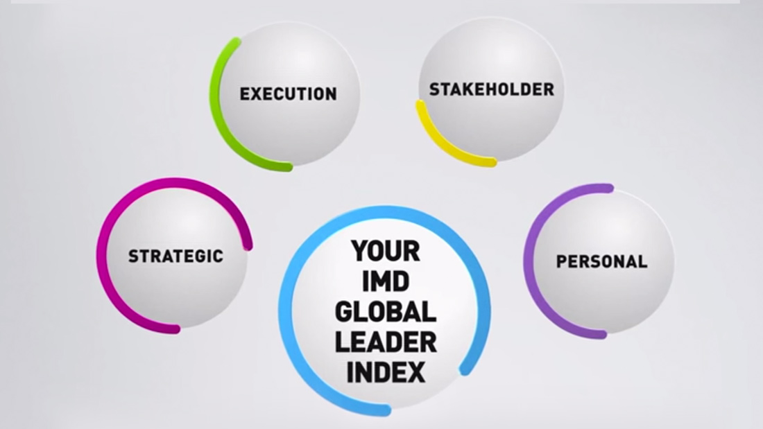 IMD Global Leader Index (GLI)